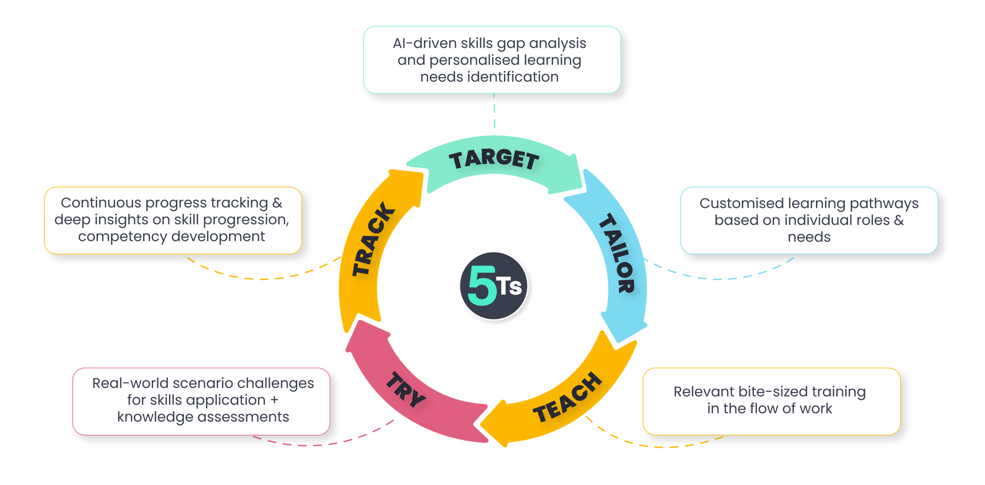 1_5Ts Graphic