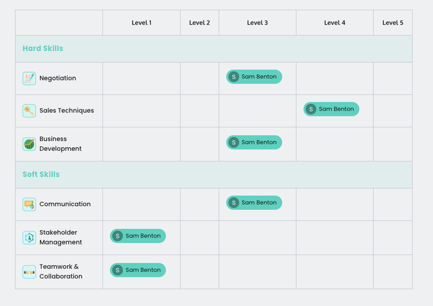 5Mins-Skills Matrix