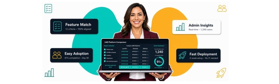 How to choose the right LMS article cover
