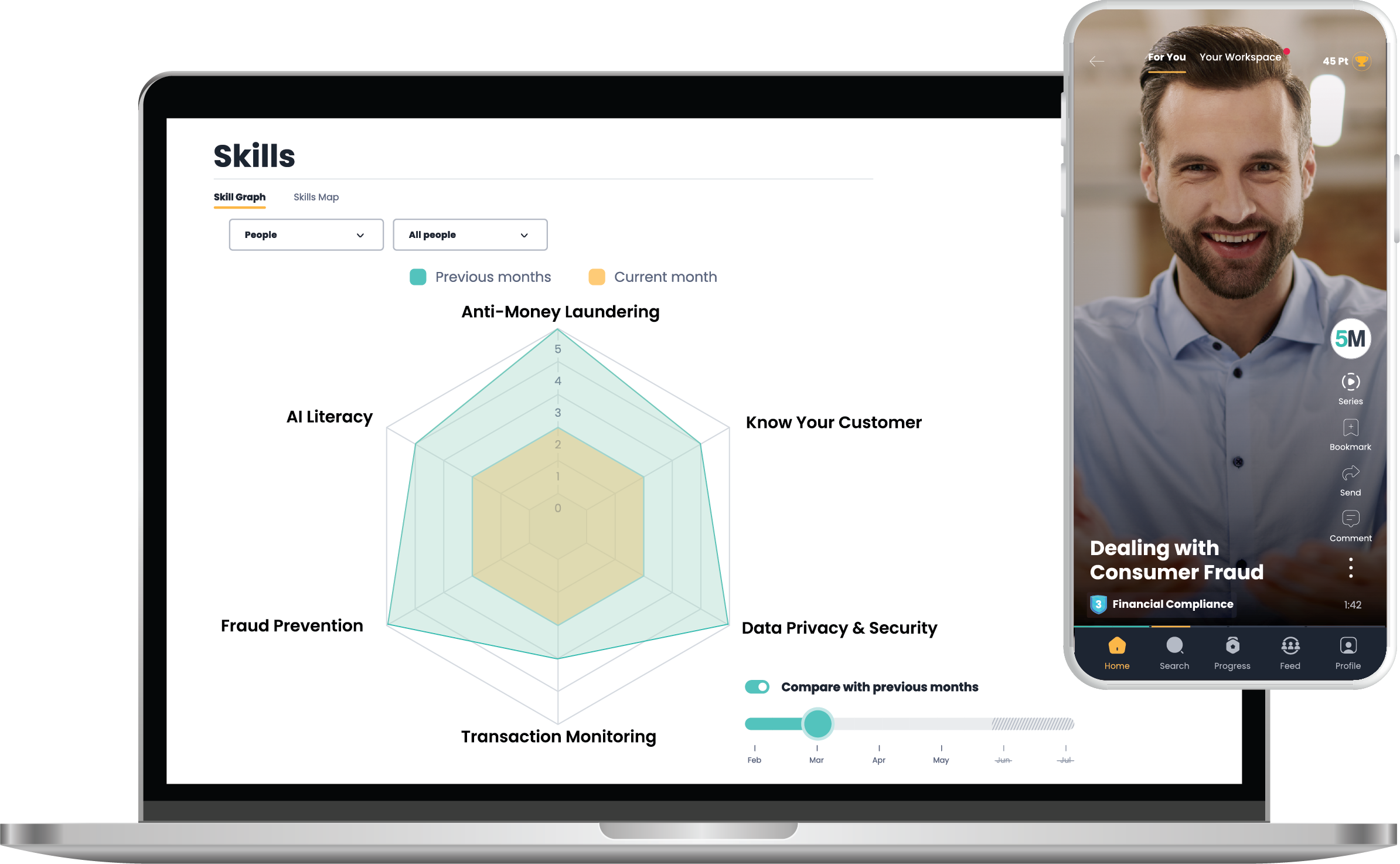 Skill Based Learning0 Skills-Based Learning Platform | 5Mins.ai