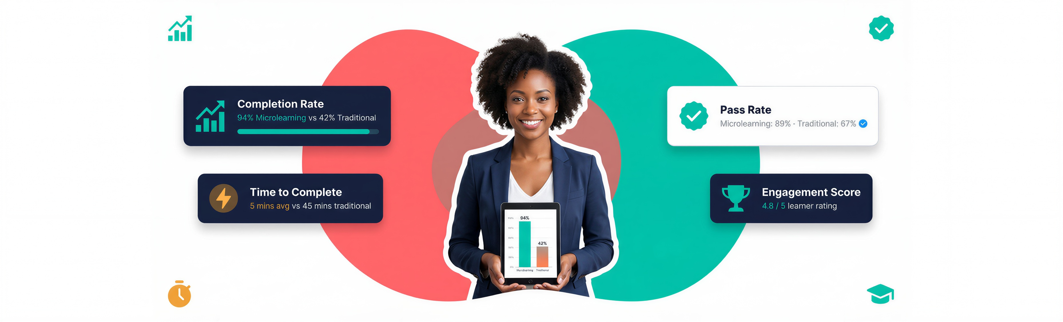 Bite-Sized Learning: 10 Reasons It Beats Traditional Training