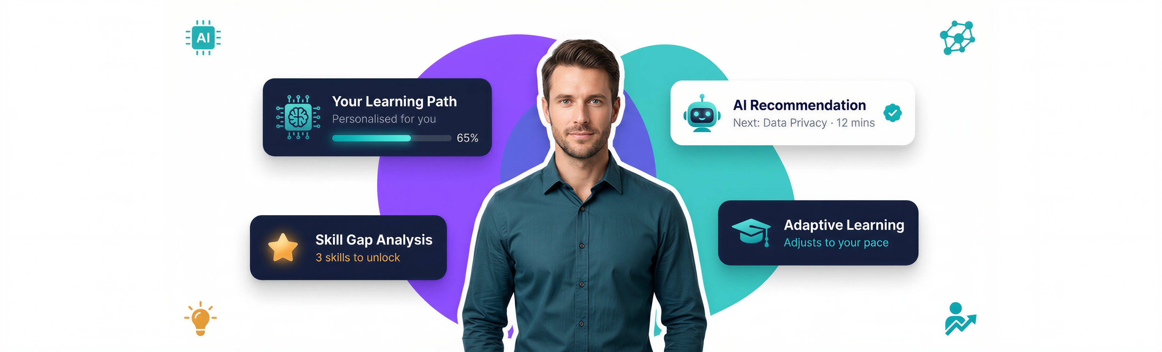 AI-Powered Personalized Learning Paths: A 2026 HR Guide