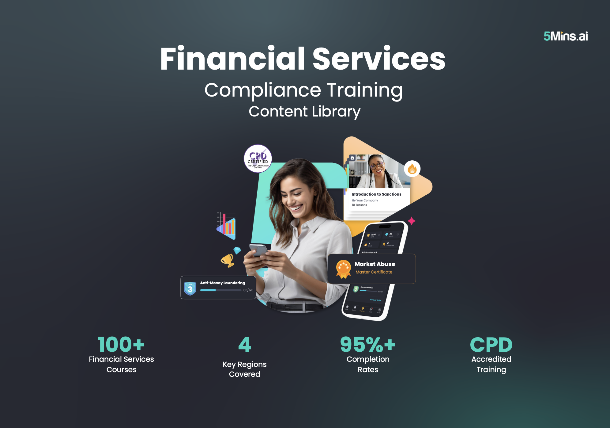 Global Financial Compliance Catalogue